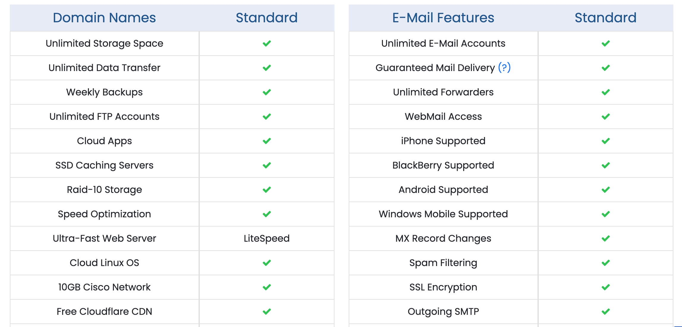 InterServer Review: Robust Hosting Services at an Affordable Price